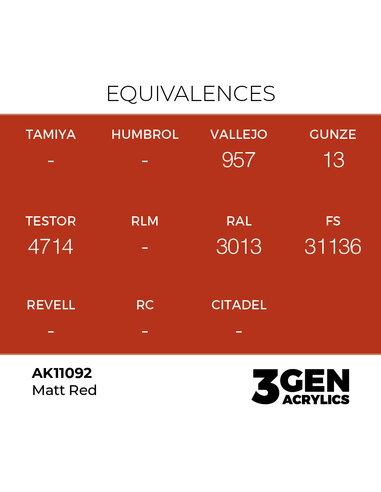 Matt Red 17ml