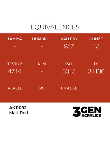 Matt Red 17ml