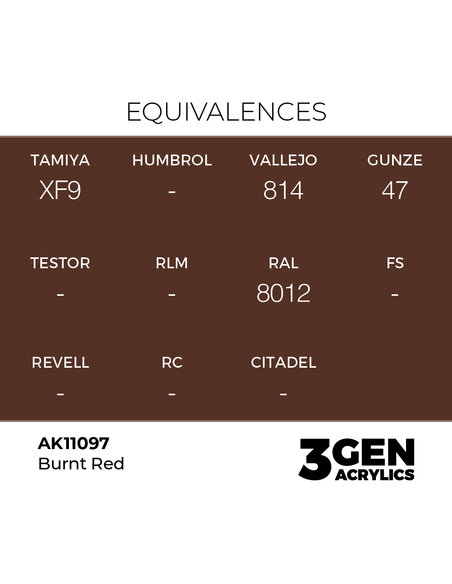 Burnt Red 17ml