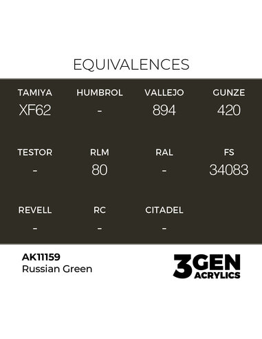 Russian Green 17ml