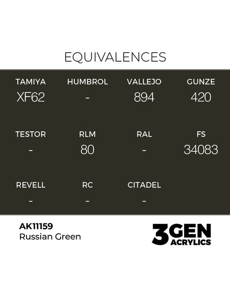 Russian Green 17ml