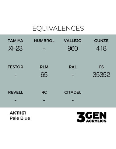 Pale Blue 17ml