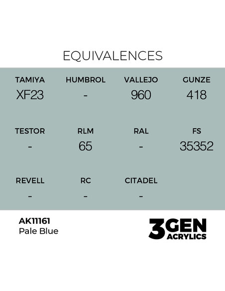 Pale Blue 17ml