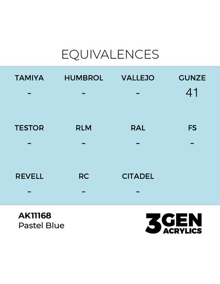 Pastel Blue 17ml