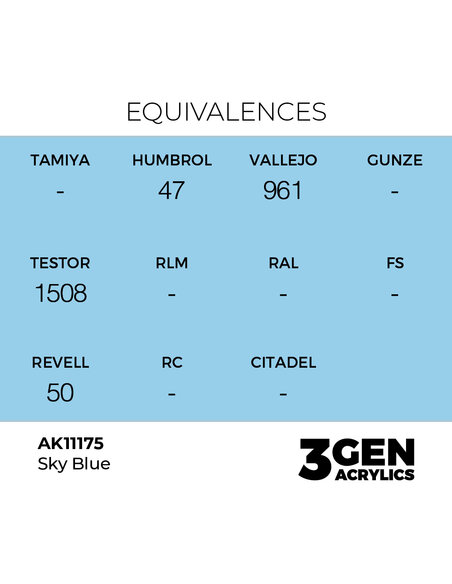 Sky Blue 17ml
