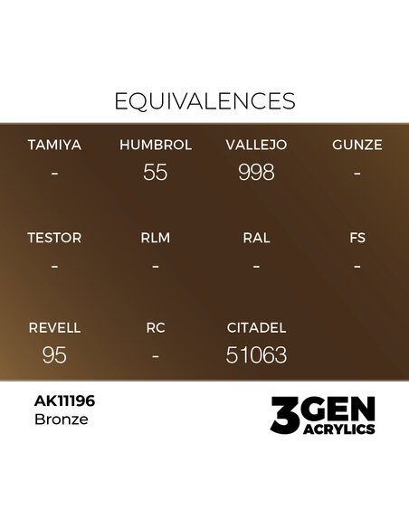 Bronze 17ml