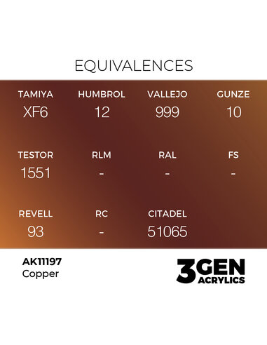 Copper 17ml