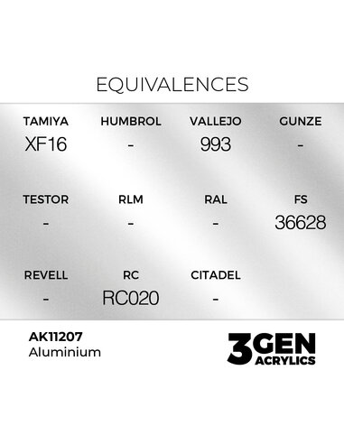 Aluminium 17ml